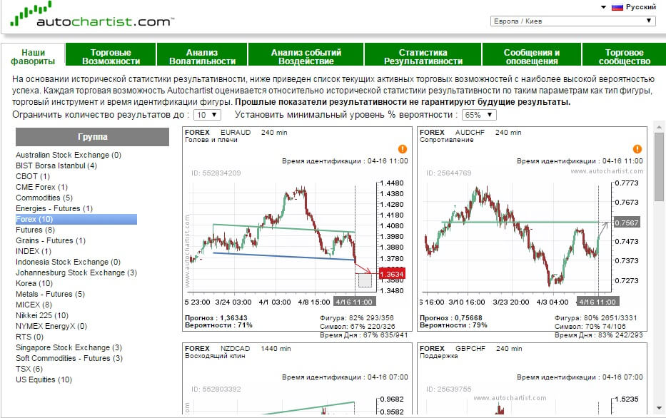 Торговая возможность. Autochartist. График с Autochartist. Авточартист форекс. Autochartist как пользоваться.